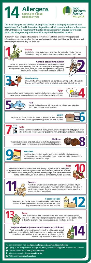 Legislation from the Food agency list of dangerous allergens in food